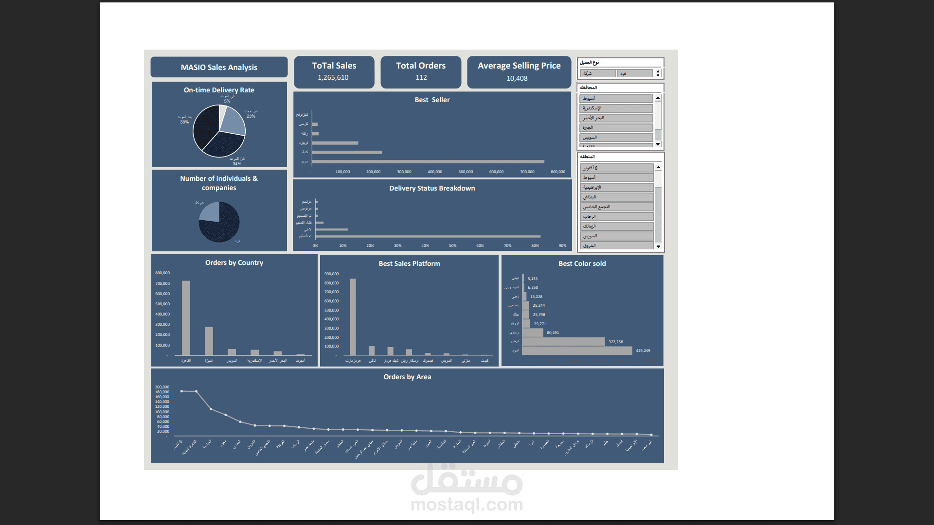 MASIO Sales Analysis Dashboard | Microsoft Excel
