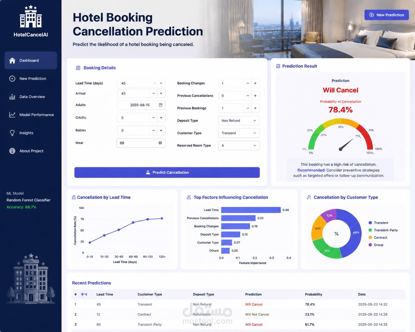 Hotel Booking Cancellation Prediction