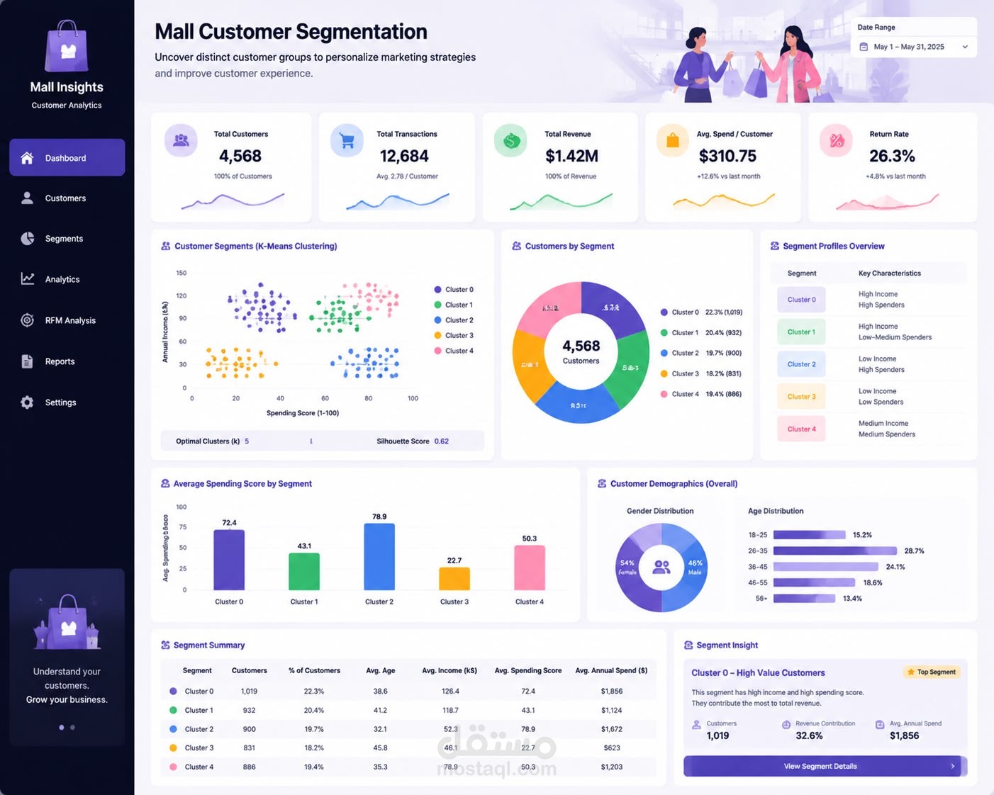 Mall Customer Segmentation