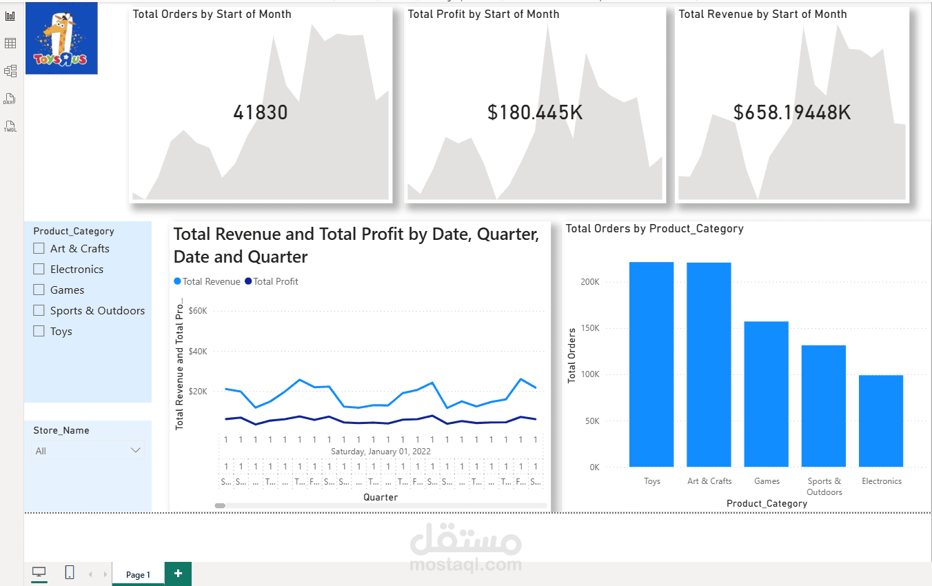 Mexico Toy Sales Dashboard