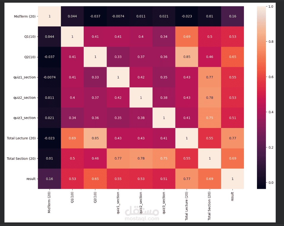 Sales Analysis Dashboard