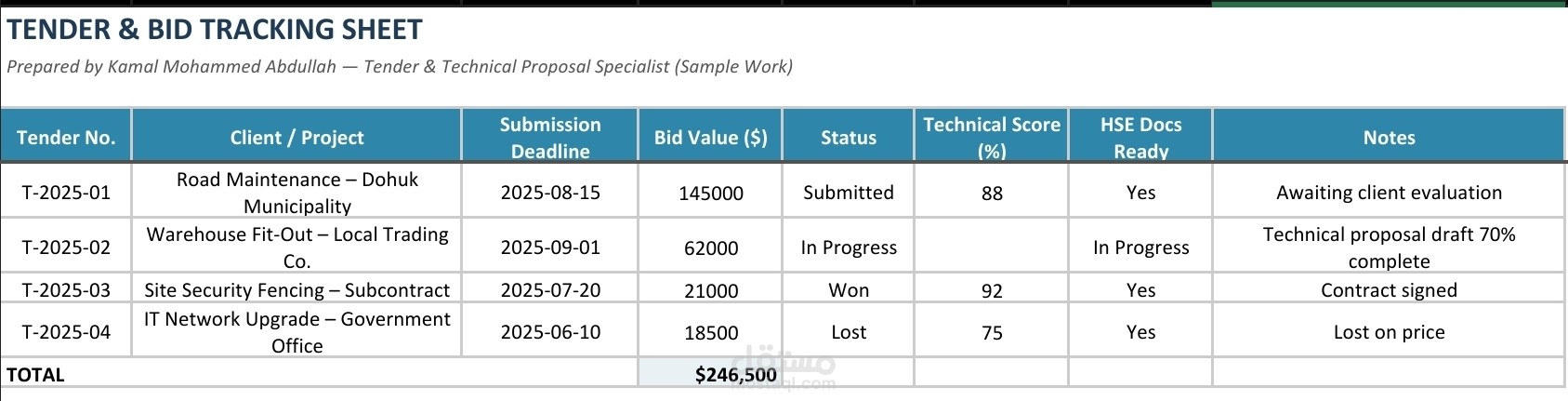 شيت Excel لمتابعة حالة المناقصات والعروض