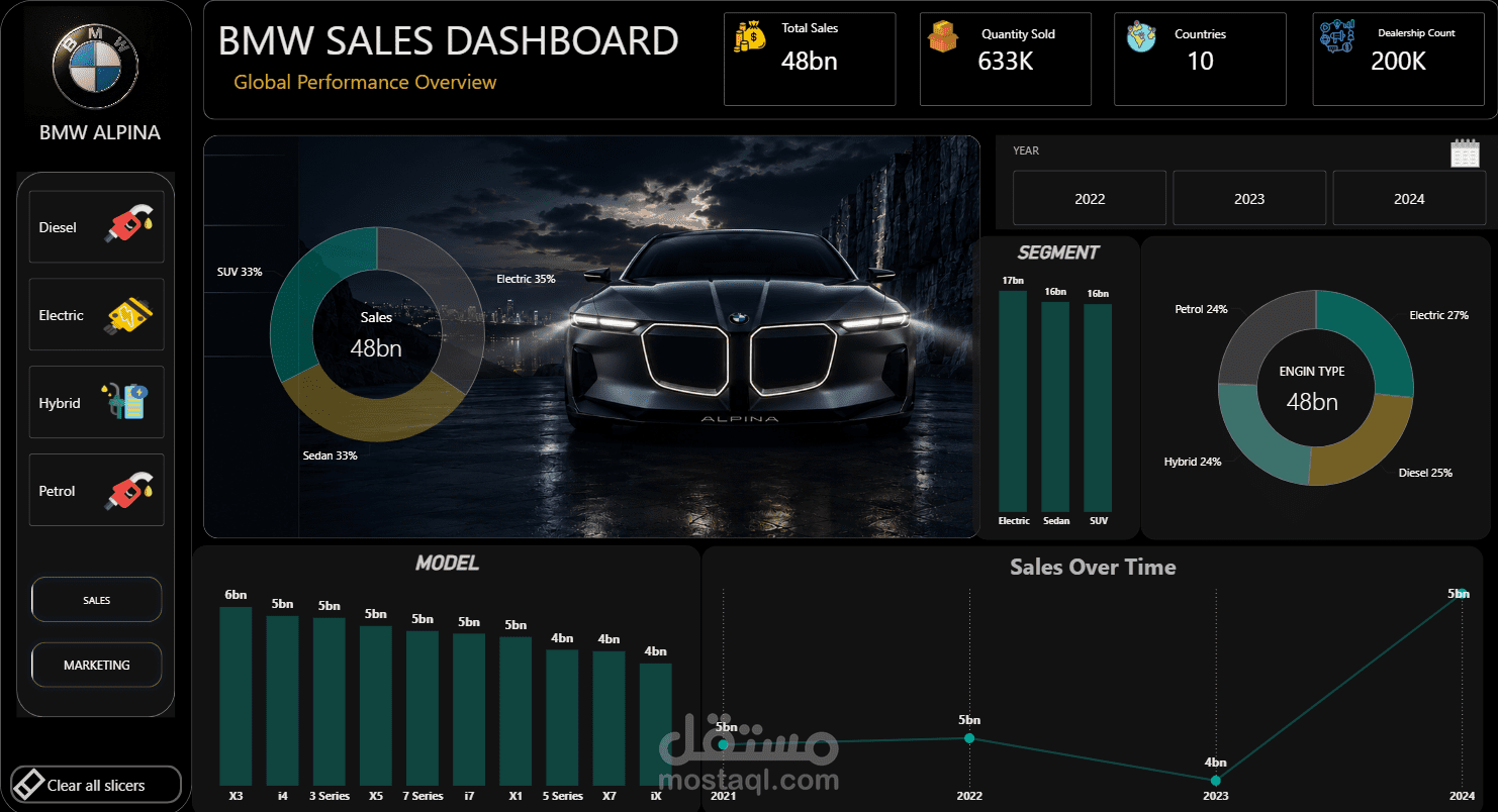 BMW Alpina Dashboard