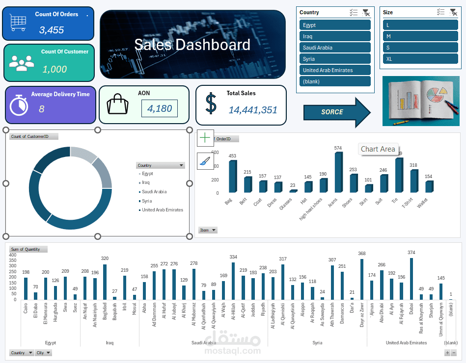 تحليل أداء الأعمال لمتجر Superstore باستخدام EXCEL