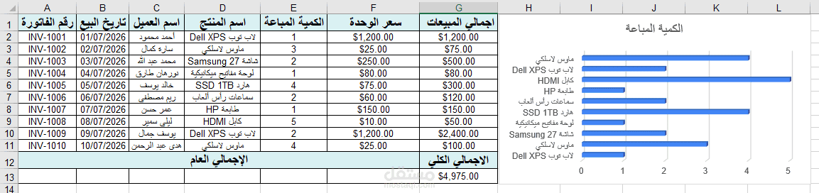 تنسيق وتنظيم بيانات المبيعات وتقارير الإكسل