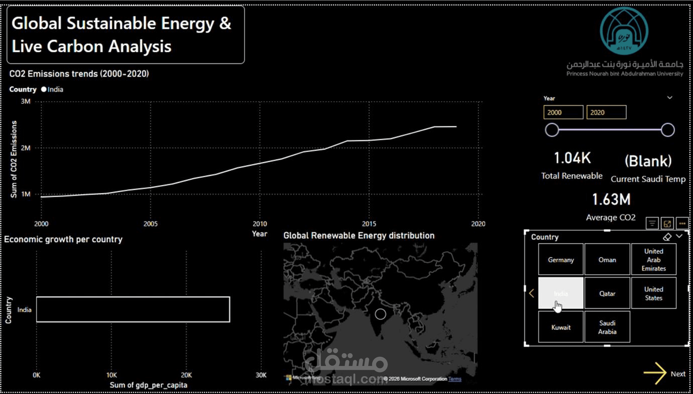 تصميم داشبورد احترافي لتحليل الطاقة المستدامة باستخدام Power BI