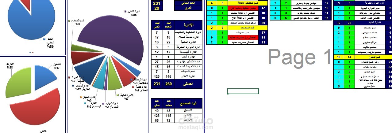 معدل دوران