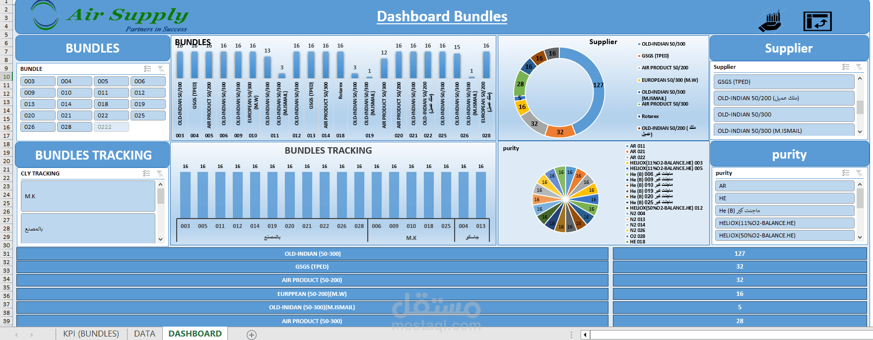 تطوير نظام إدارة مخزون Excel وPower BI