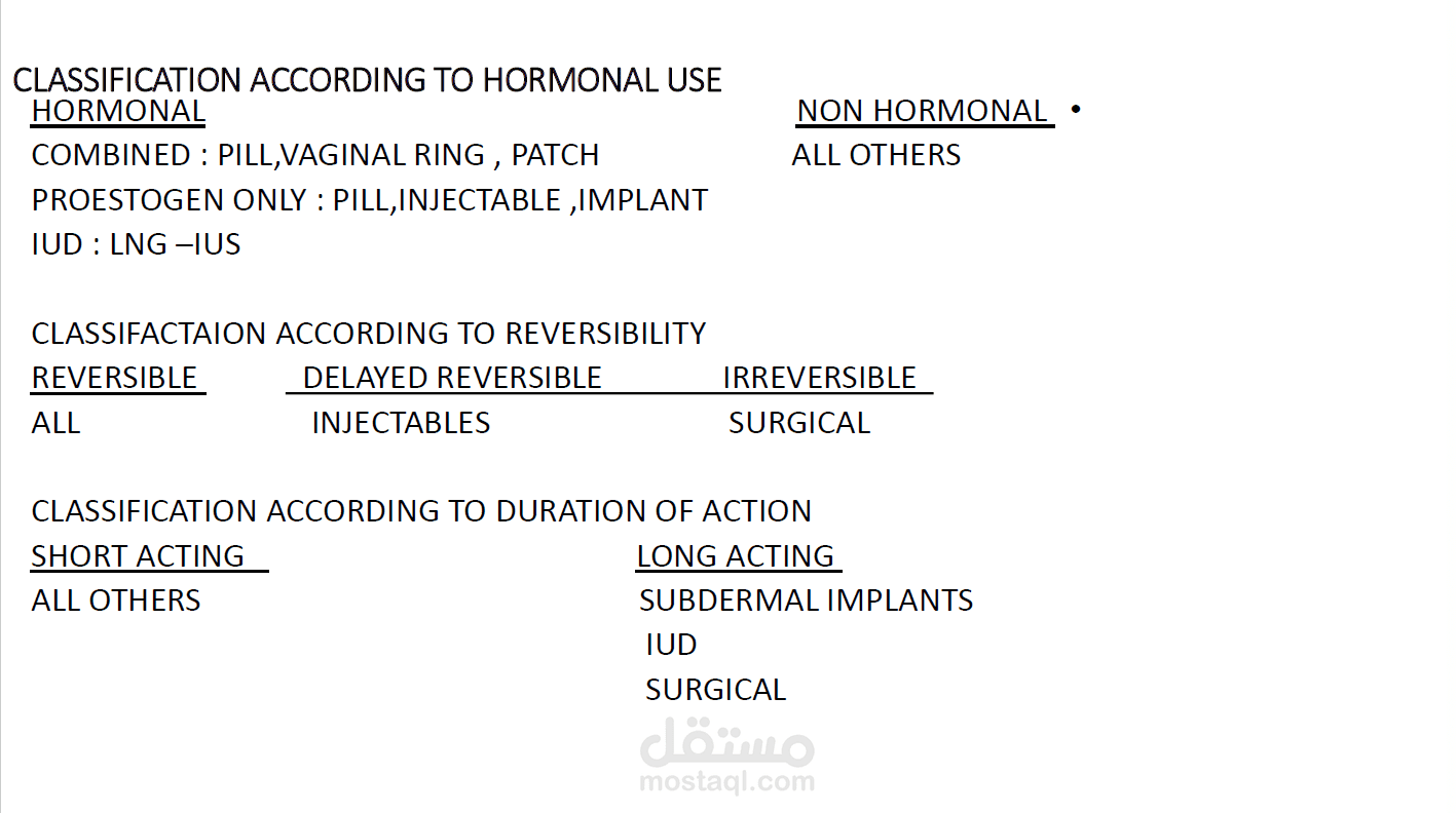 Educational PowerPoint: Overview of Contraceptive Methods