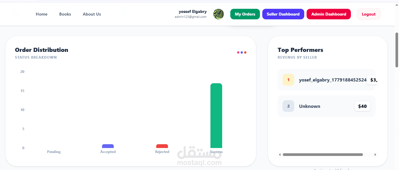 Admin Dashboard for E-commerce Management