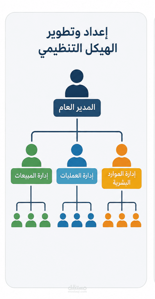 إعداد وتطوير الهيكل التنظيمي لشركة