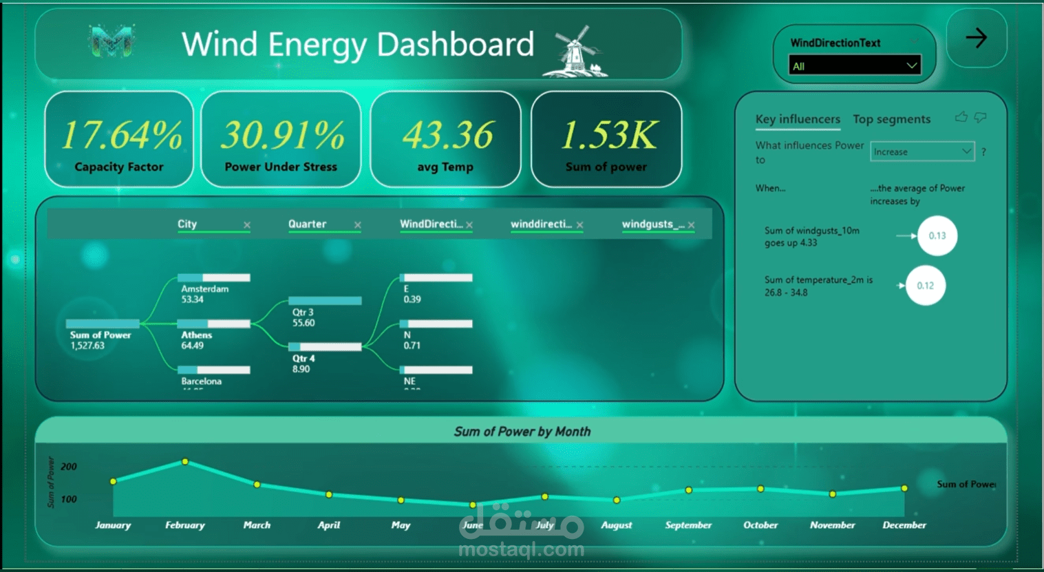 لوحة معلومات تفاعلية لتحليل بيانات الطاقة الشمسية وطاقة الرياح باستخدام Power BI