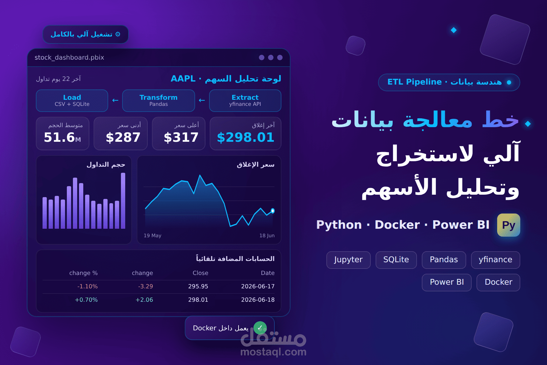 Automated ETL Pipeline Using Python | Data Extraction, Transformation & Loading