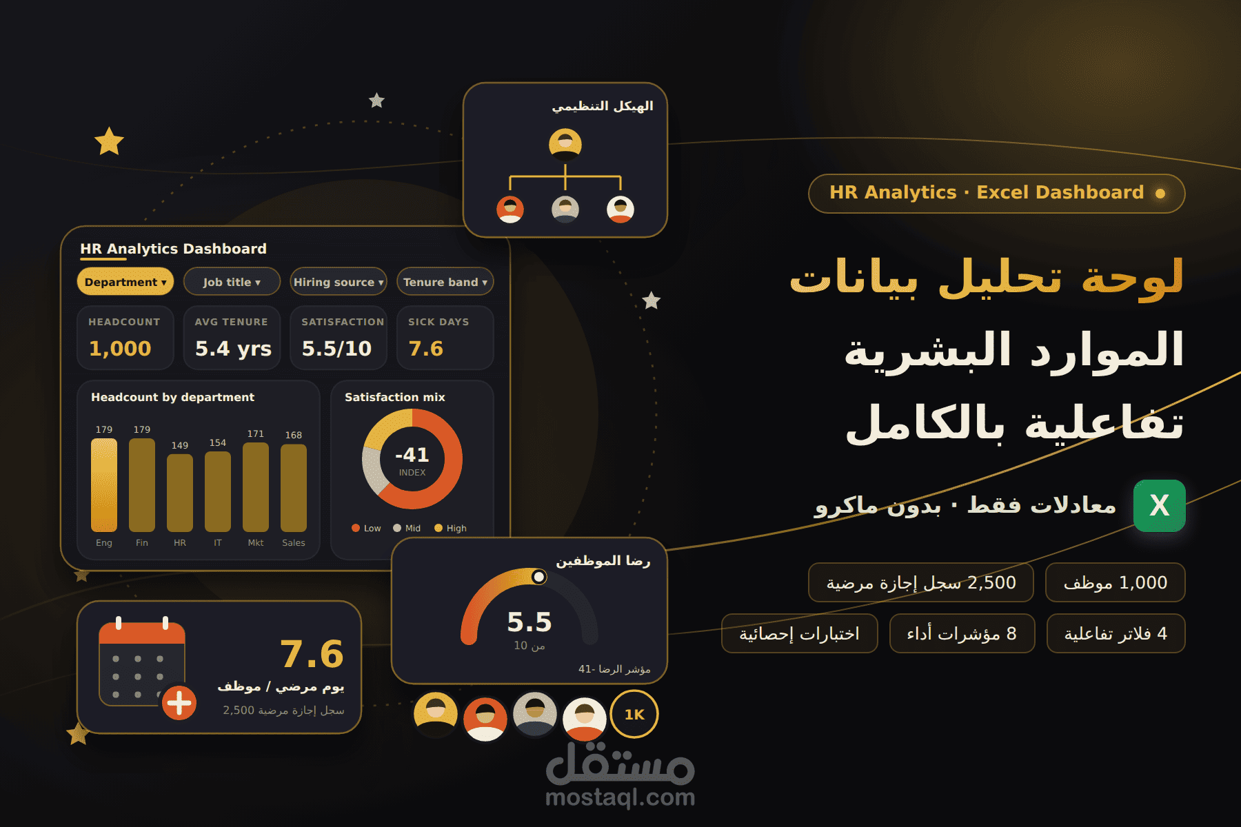 HR Analytics Dashboard | Workforce & Employee Insights Analysis