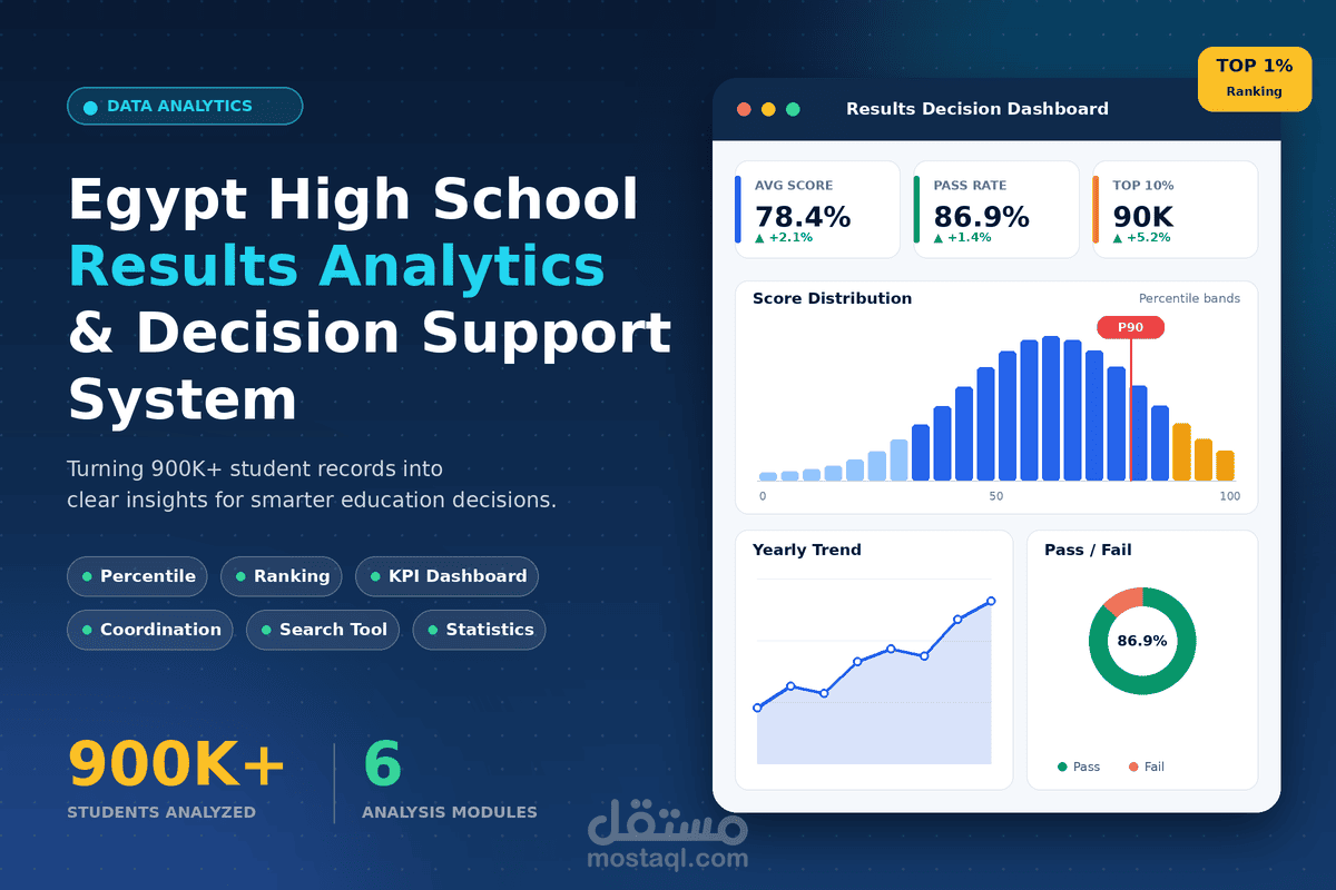 Egypt High School Results Analytics & Decision Support System