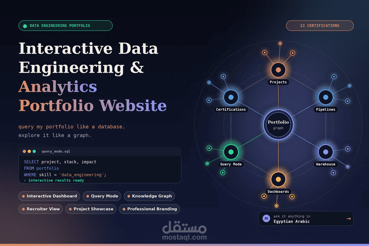 Interactive Data Engineering & Analytics Portfolio Website