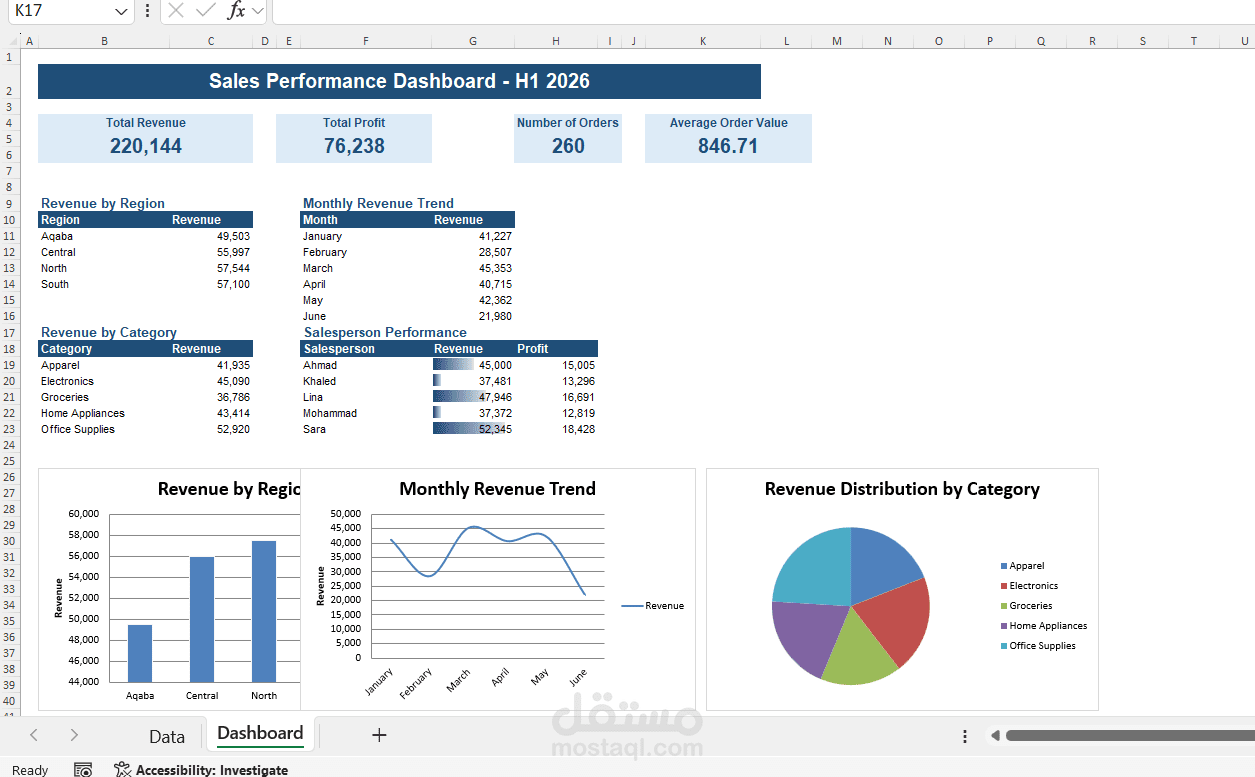 Sales Performance Dashboard - H1