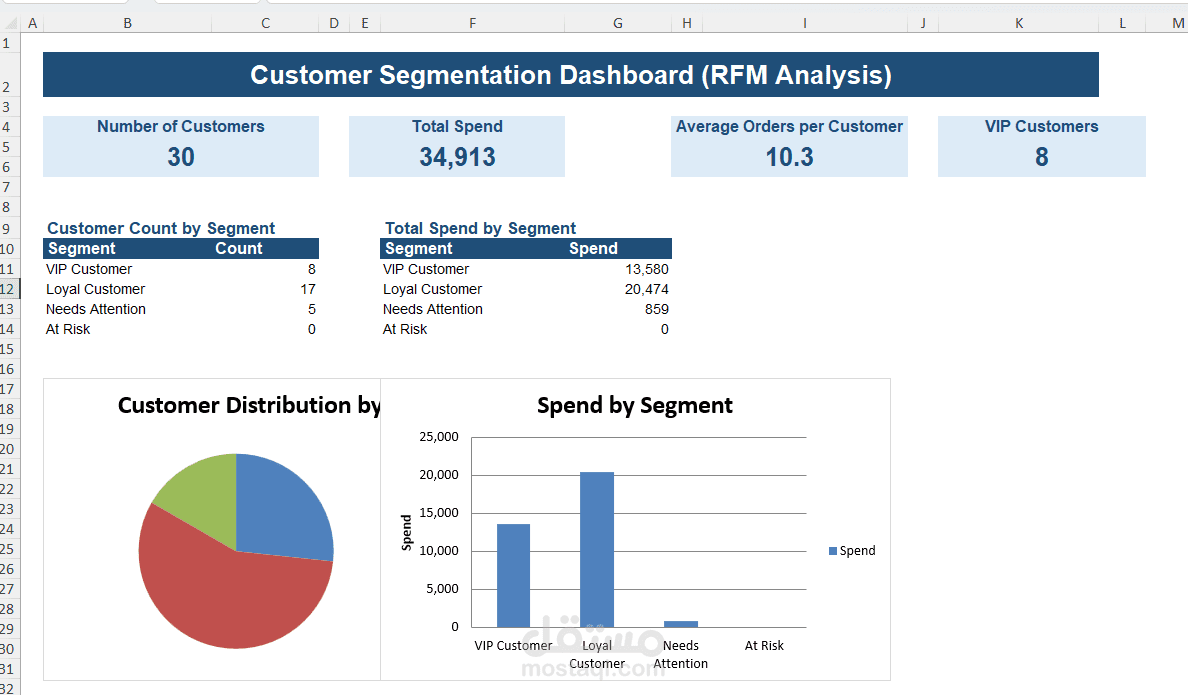 Customer Segmentation Dashboard (RFM Analysis)