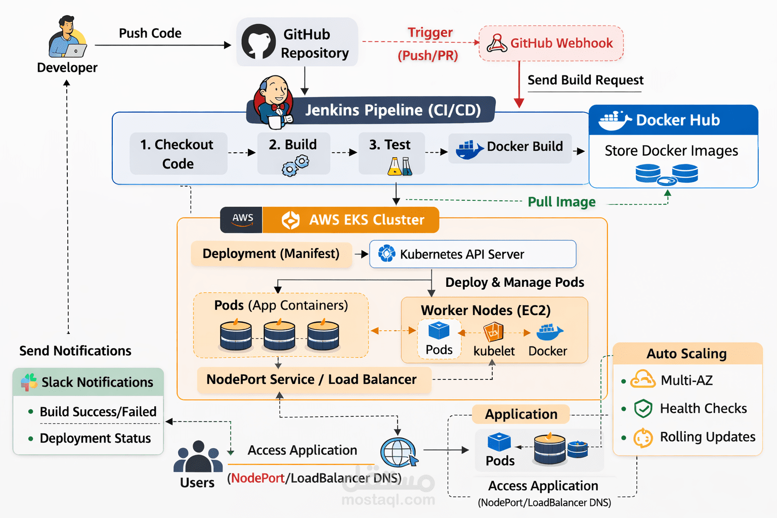 Jenkins CI/CD Pipeline for Java Application