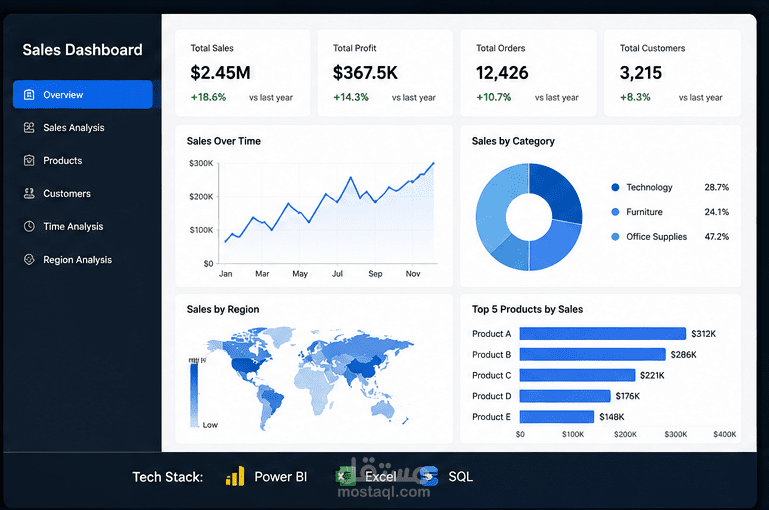 📊 Sales Performance Dashboard