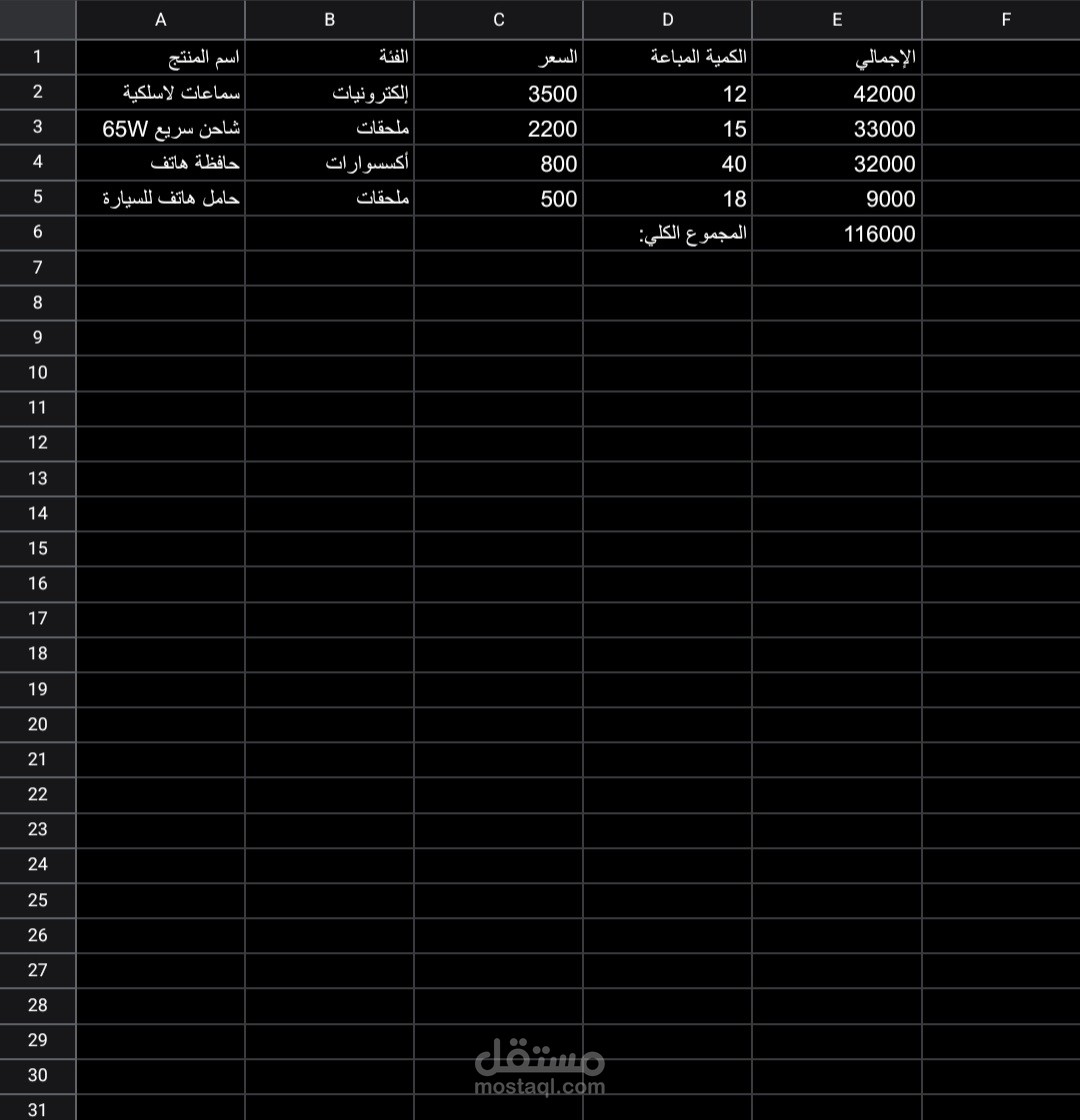 تفريغ وتنسيق جدول بيانات مبيعات ومجموع كلي (Google Sheets)