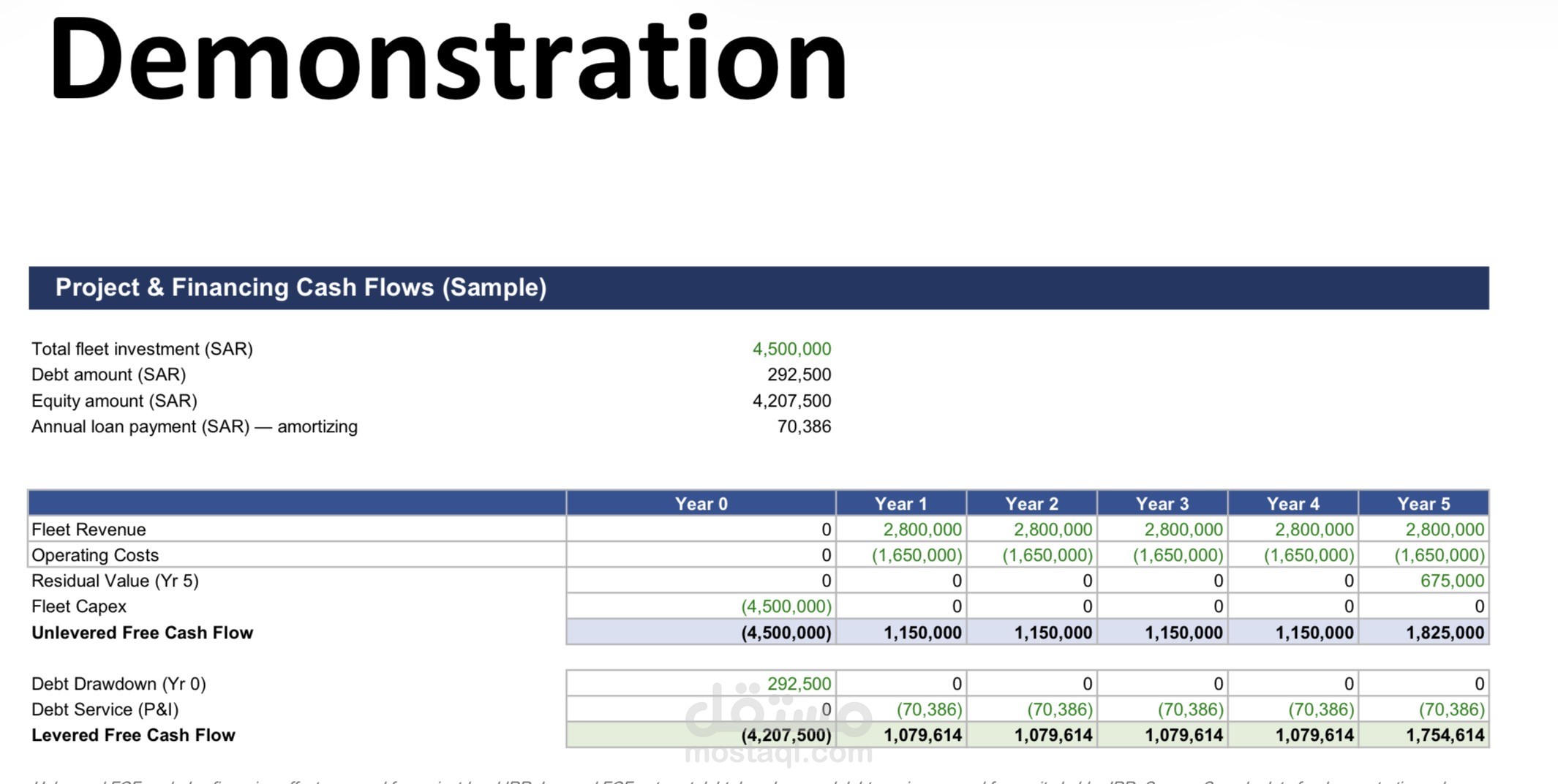 Project & Financing Cash Flows (Sample)
