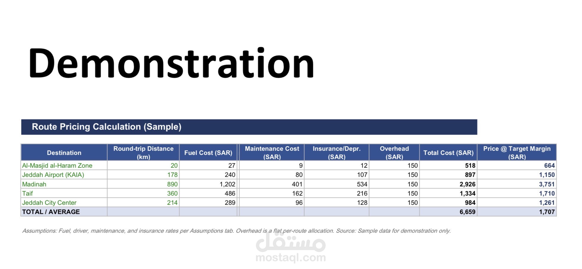 Route Pricing Calculation (Sample)