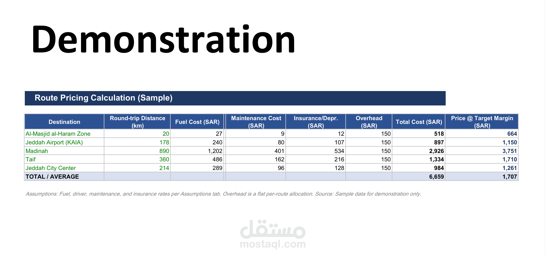 Food & CPG Production Cost Model (Demo)