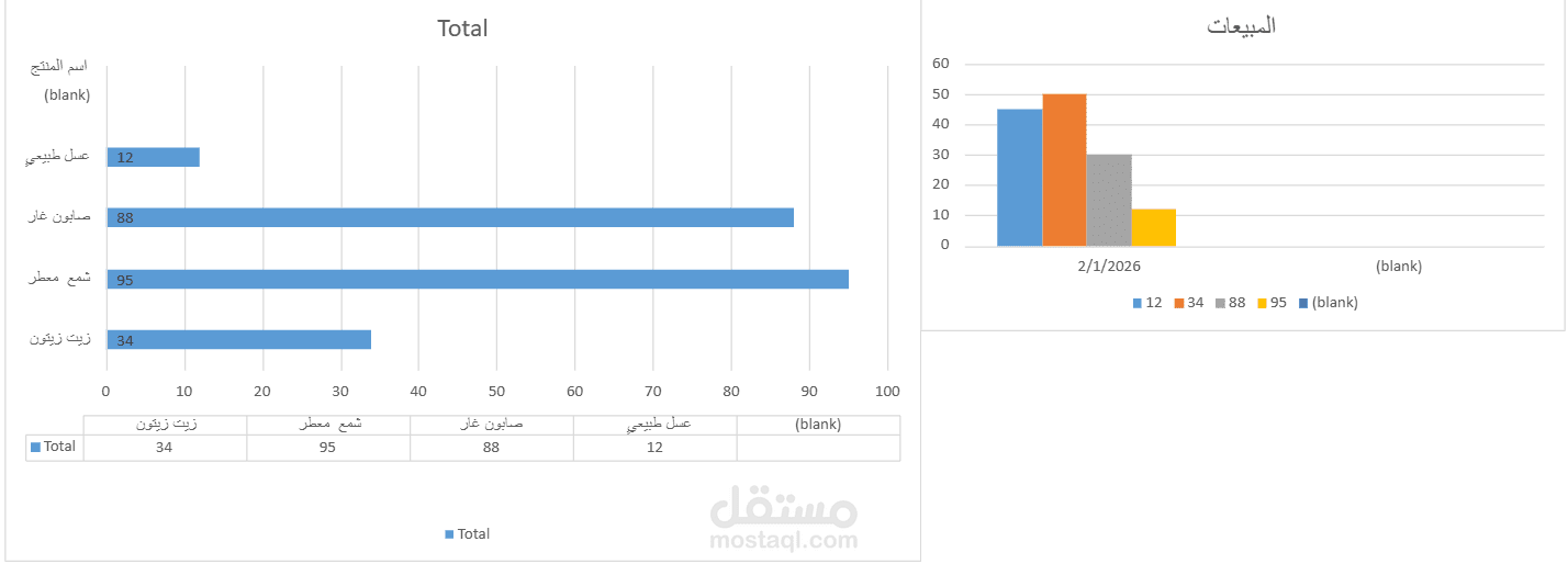 تصميم لوحة بيانات احترافية (Dashboard) وتحليل مبيعات المنتجات باستخدام Excel