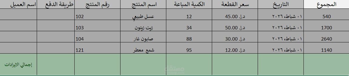 تصميم وتنظيم جدول مبيعات وإيرادات المتاجر باستخدام إكسل