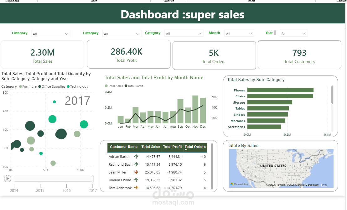 Super Sales Dashboard