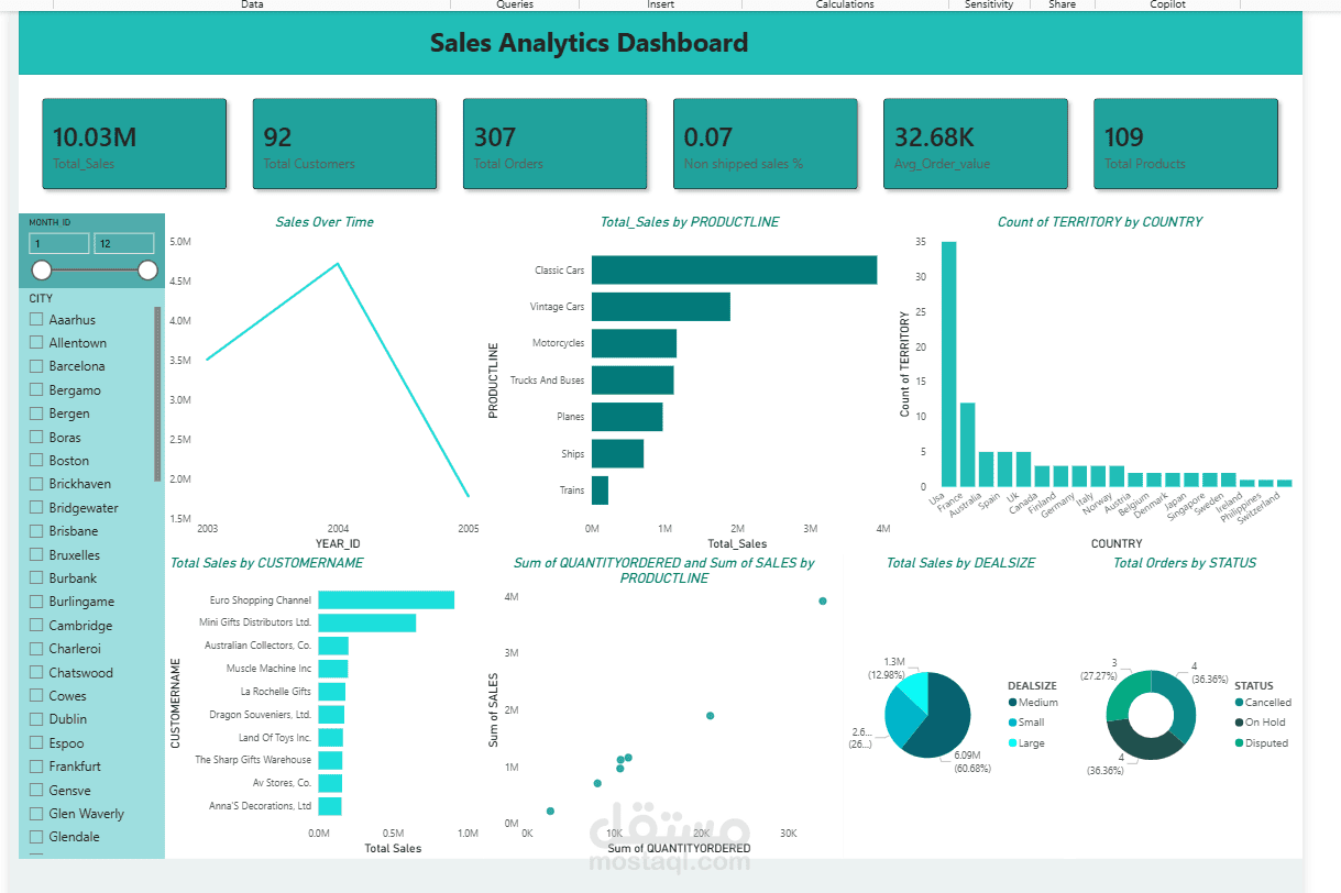 Interactive Sales Analytics Dashboard