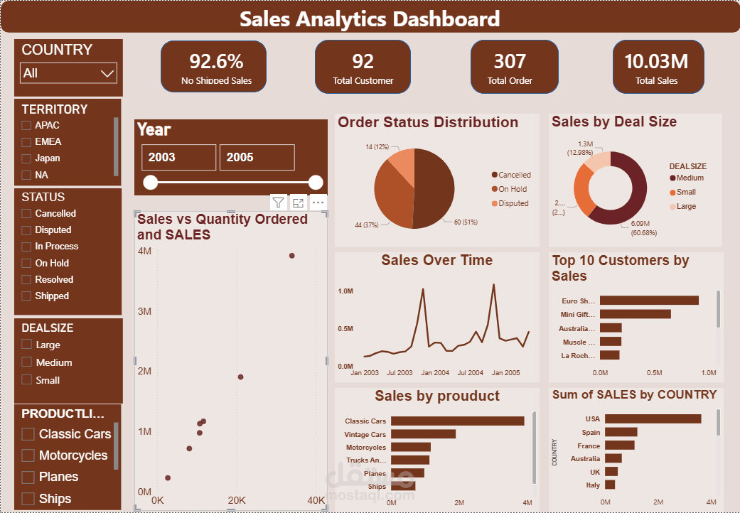 Sales Analytics Dashboard