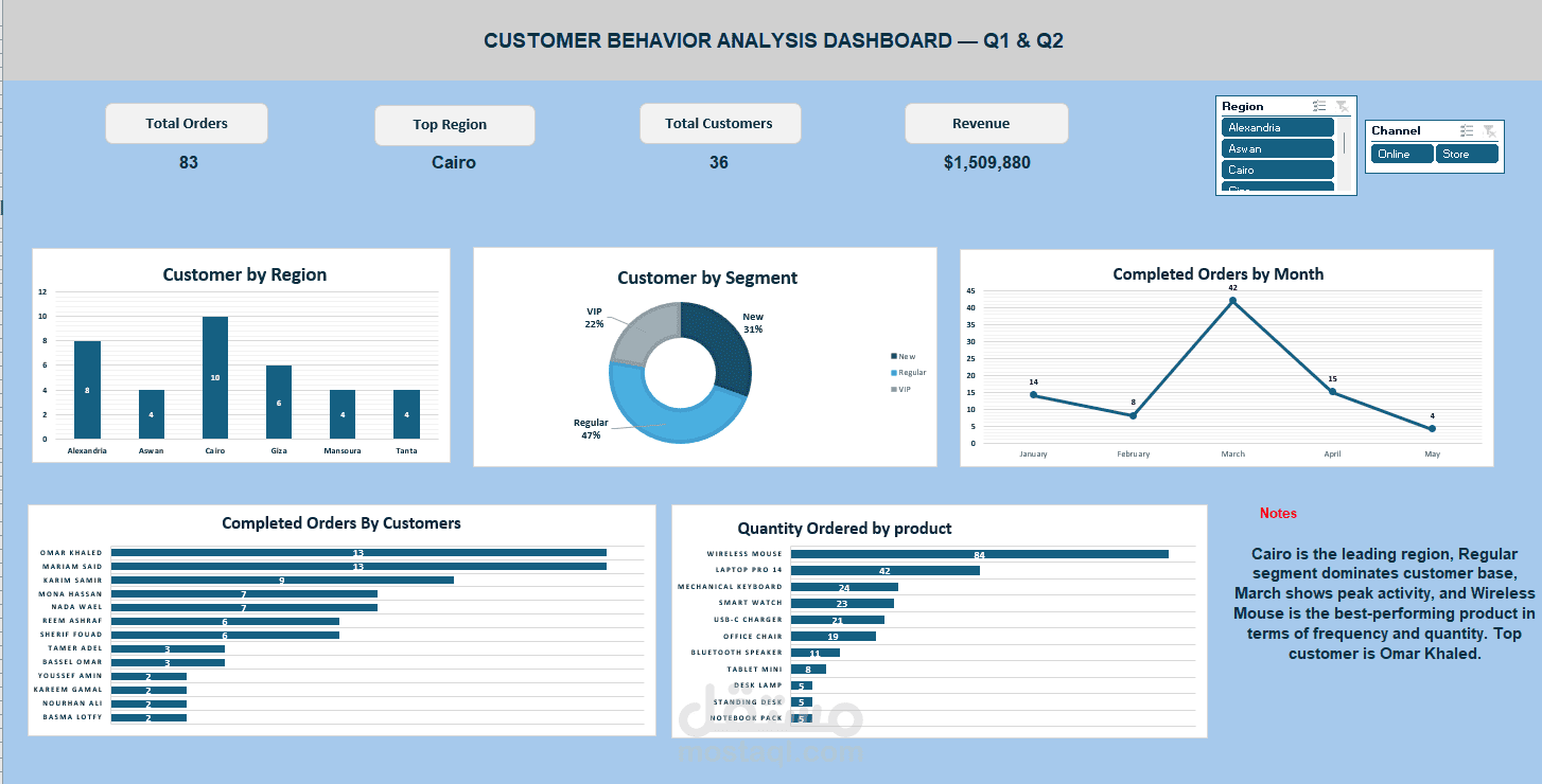 Customer Behavior Analytics Dashboard