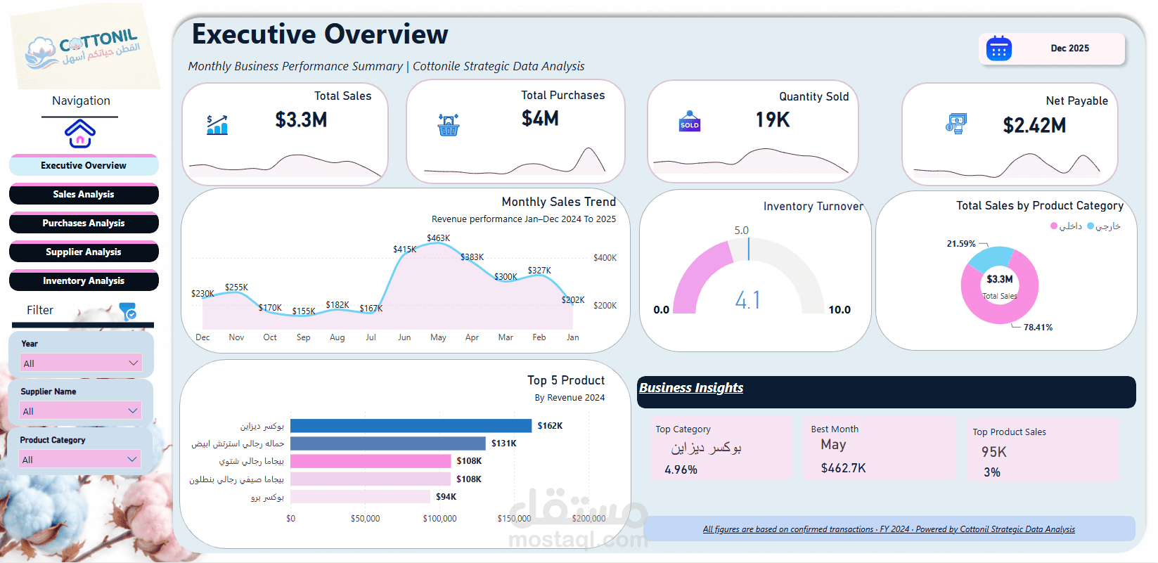 Cottonil Dashboard