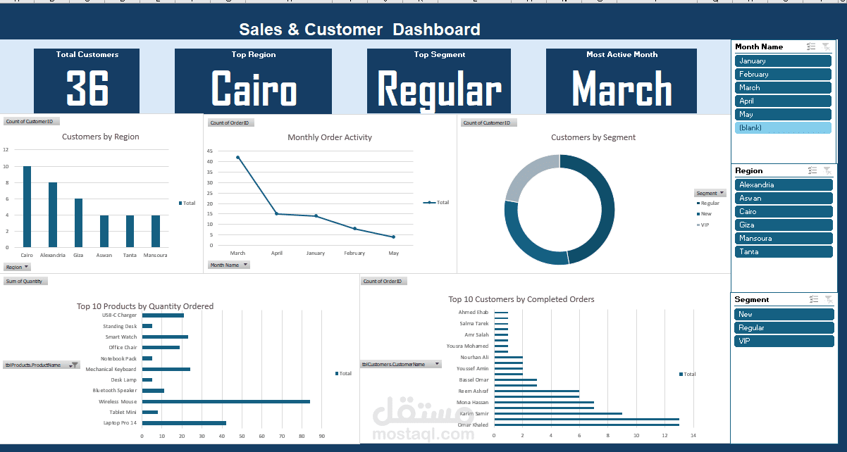 Sales & Customer Analysis Dashboard | Microsoft Excel