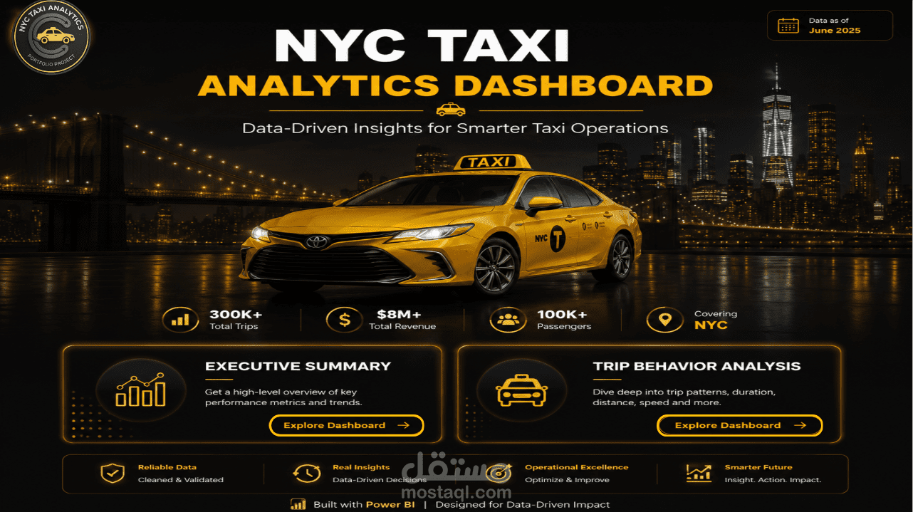صميم داشبورد احترافية وتفاعلية باستخدام Power BI لتحليل البيانات