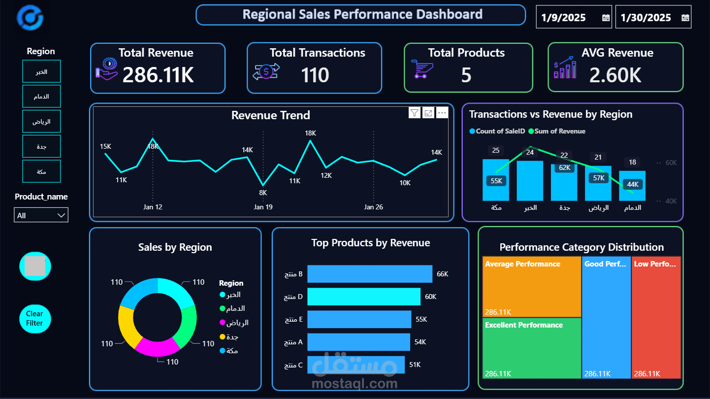 Power BI Sales & Profit Performance Dashboard