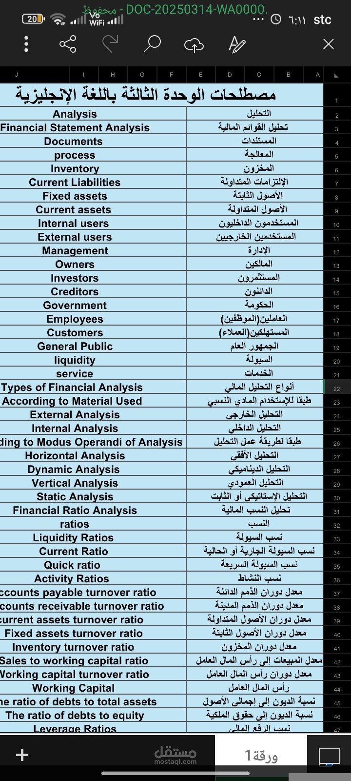 تلخيص لمادة المحاسبة باللغة الإنجليزية