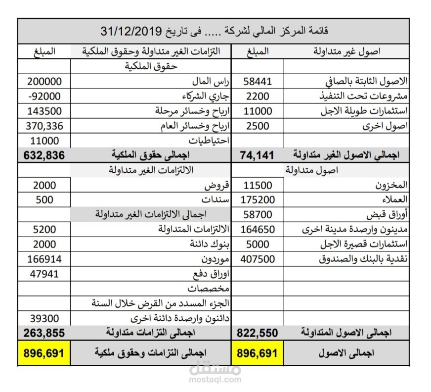 الميزانية العمومية