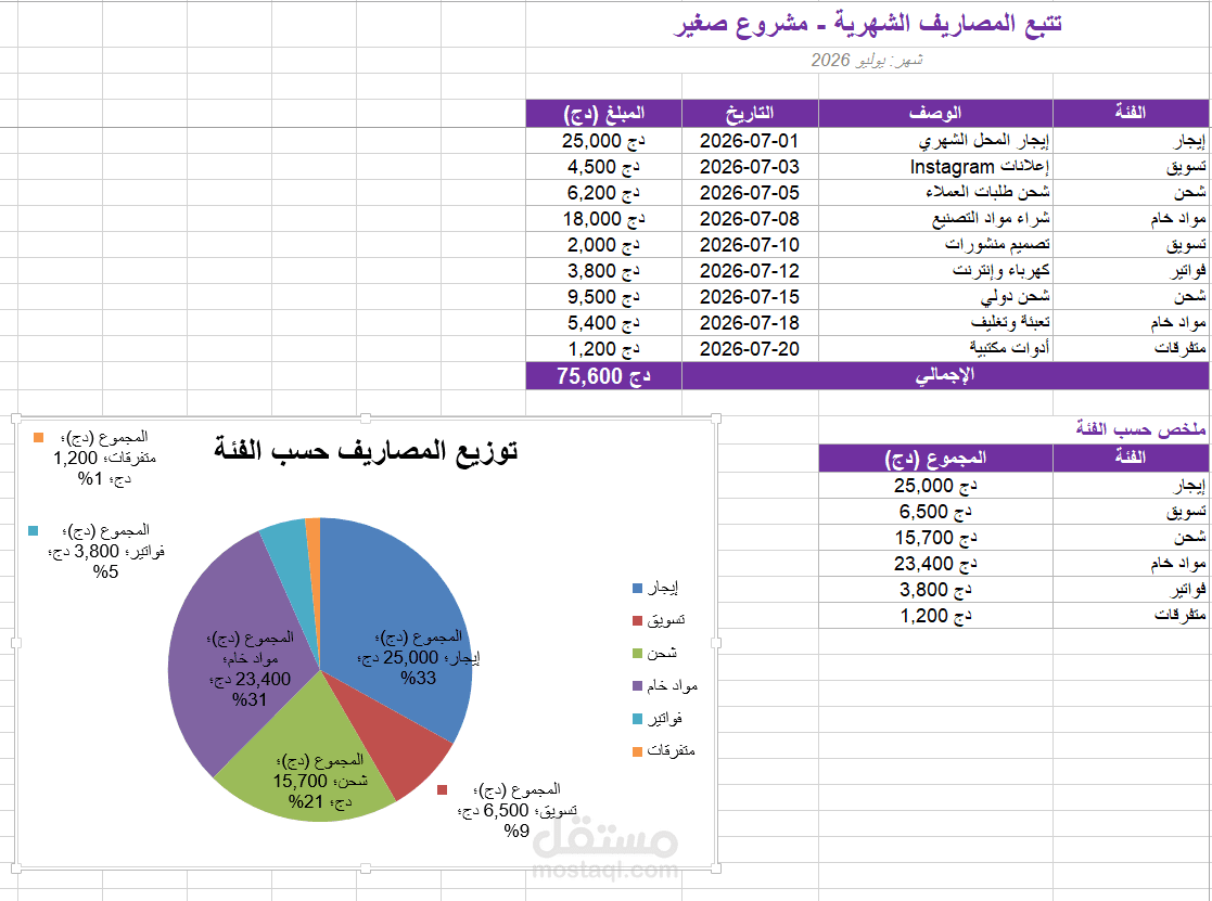 إعداد جدول تتبع مصاريف شهرية مع تحليل بياني - Excel