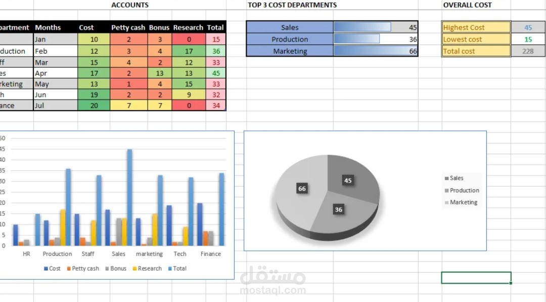 تحليل بيانات مبيعات متجر إلكتروني وتنسيقها عبر Excel