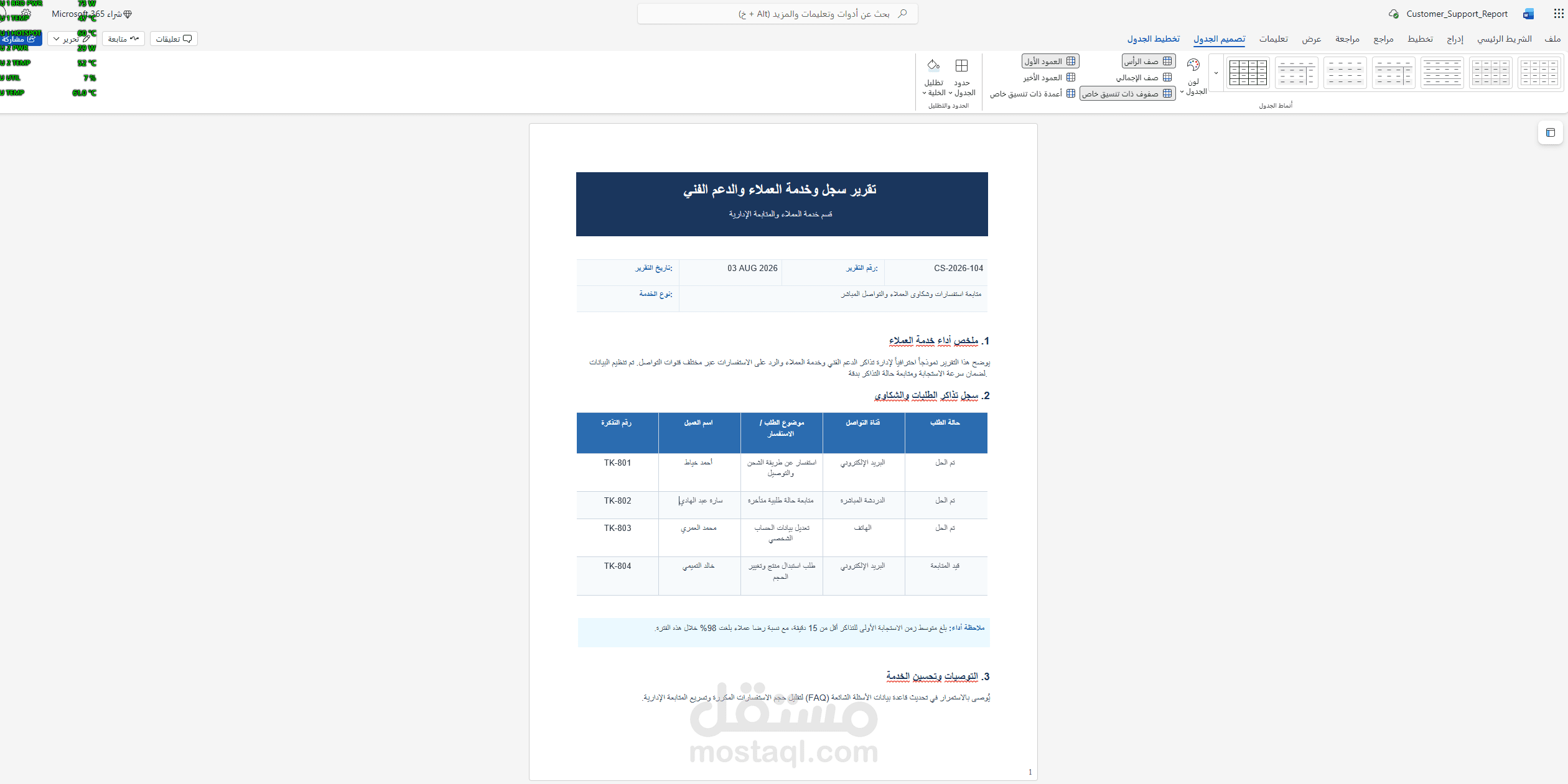 ادارة خدمة العملاء ومتابعة تذاكر العملاء والدعم الفني والدعم الاداري