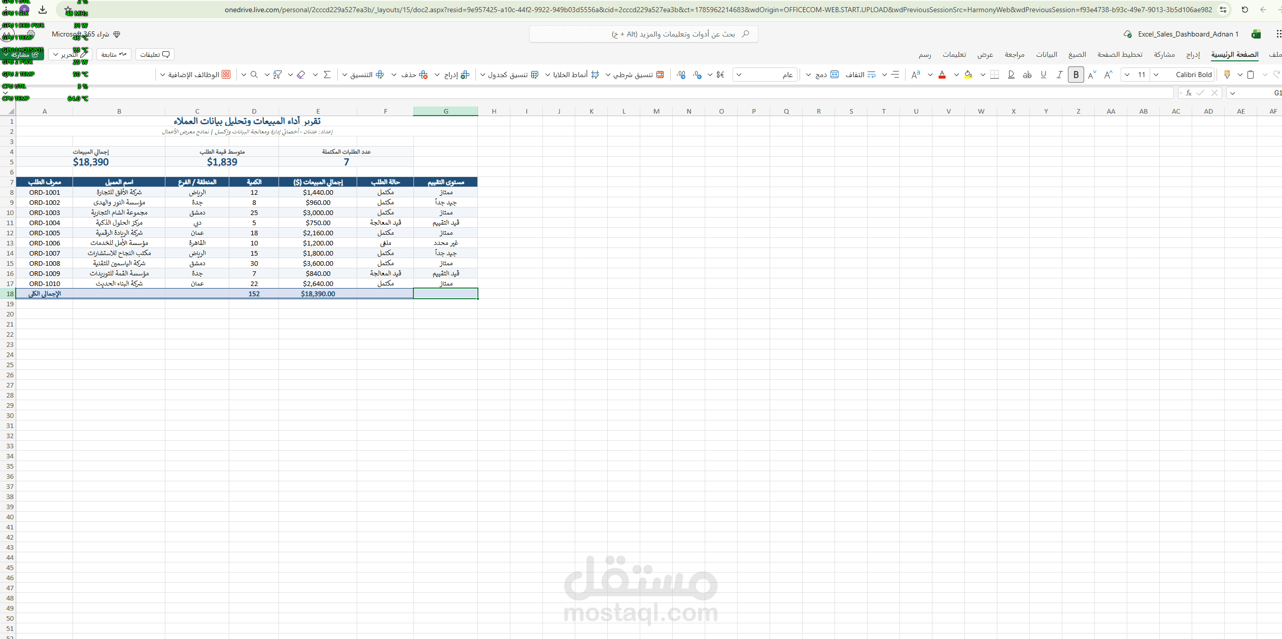 لوحة تحكم وتتبع بيانات المبيعات والعملاء | Excel Sales Dashboard