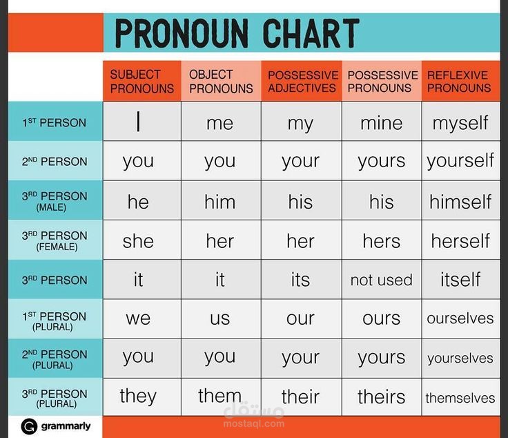 شرح وتبسيط قواعد الضمائر في اللغة الإنجليزية (Comprehensive English Pronouns Masterclass)