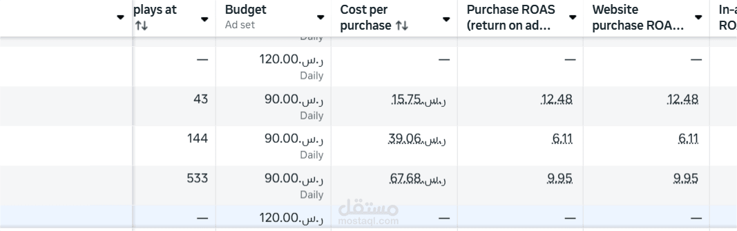 تسويق لبراند اكسسوارات رجاليه في السعودية