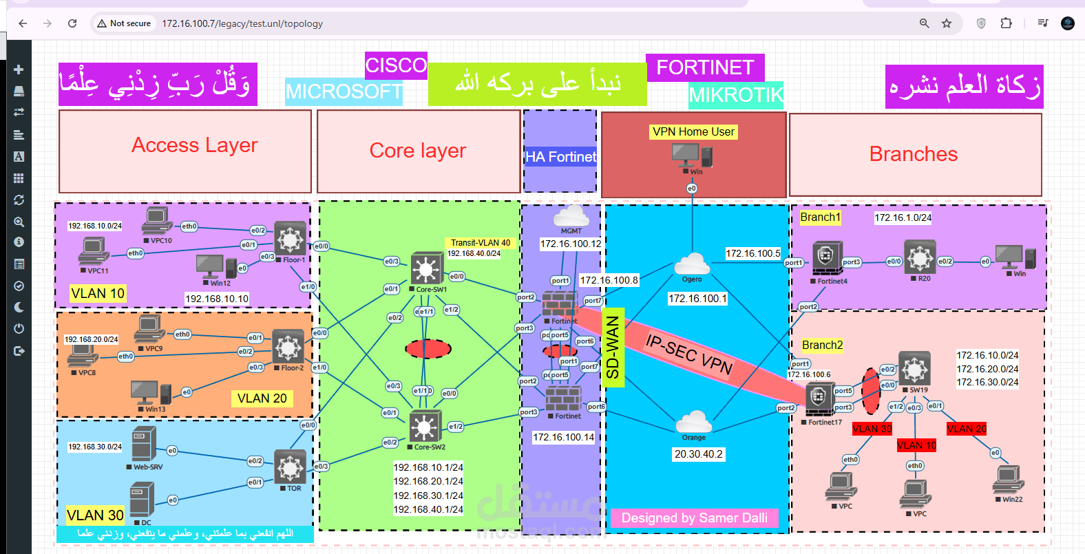 تصميم وتنفيذ شبكة مؤسسية متعددة الفروع باستخدام Cisco وFortinet وMikroTik