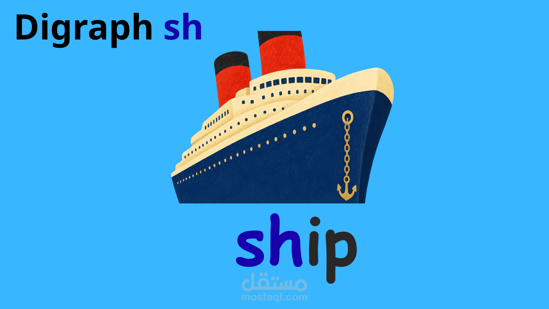 بطاقة تعليمية مرئية (Educational Phonics Flashcard).