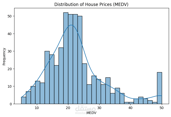 Boston House Price Prediction Using Linear Regression