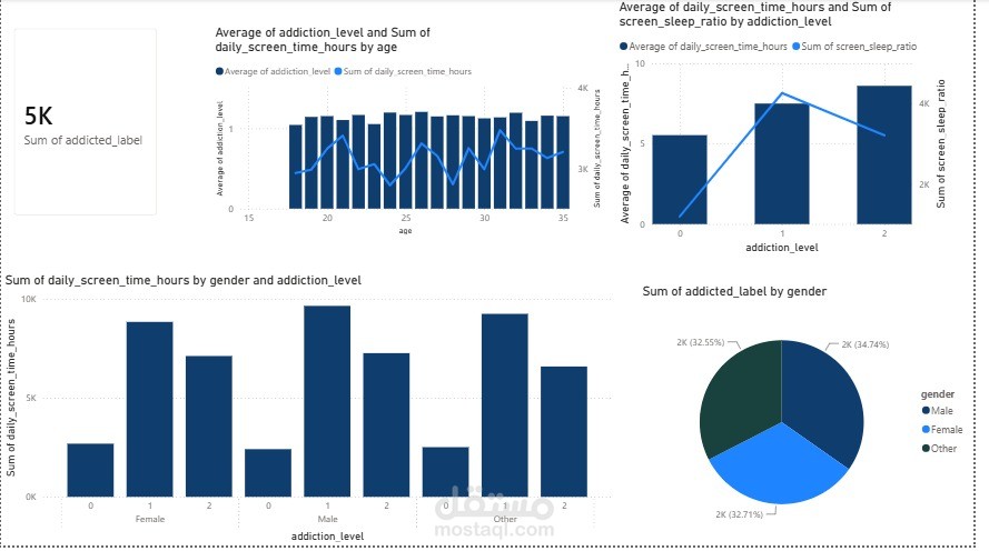 Smartphone Addiction Risk Prediction Using Machine Learning